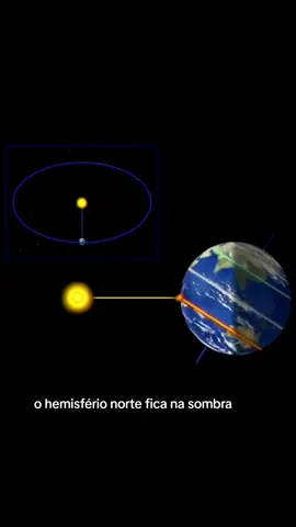 A inclinação da Terra 🌎 #sistemassolar #astronomia 
