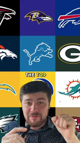 Replying to @Steven 🔥🤟🏻 Ranking NFL teams by social media presense part 5! Did your team get ranked? #nflfans #nflrankings #nflsocialmedia #nflfootball #nflteams #nflpowerrankings #nflpreseason 