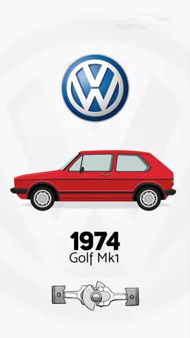 Volkswagen Golf Evolution All Models  #volkswagen #vw #volkswagengolf #vwgolf #golfmk4 #golfmk2 #golfmk7 #tiktok #follow #automotive #auto #car #cars #volkswagenclub 