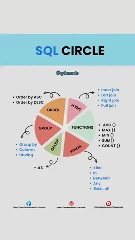 Sql  Circle  #sql #mysql #thisisqld #sqljoins  #sqlserver #sqlab #sqlserver #sqlfunctions  #postgresql #sqlgroup #whitsundaysqld #jsuisqlf #northlakesqld #pacosqlos #redlandsqld #esql #gatosqls #sqlinjection #sqlimer #pacosqls #mssql #southerndownsqld #igersqld #sqldeveloper #plsql #batsqld #sqlite #nswvsqld #cmcrocksqld #nationalparksqld #pacosql #bestplacesqld #sqlsaturday #holtyspicsqld #cairnsqld #sql #sqlmiami #mysqli #phpmysql #unicefmasqla #sqlife #smallbusinessqld #personalisedplatesqld #oldsql