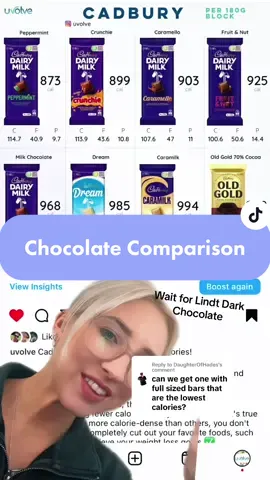 Replying to @DaughterOfHades Cadbury 180g Chocolate Block Calories! If you could only pick 1 × Cadbury chocolate to consume, and THE REST had to go, what's your pick? When it comes to weight loss, the key is to create a calorie deficit by consuming fewer calories than you burn. While it's true that some foods are more calorie-dense than others, you don't necessarily have to completely cut out your favorite foods, such as CHOCOLATE, to achieve your weight loss goals ✅  Don't know how to create a calorie deficit, or what vour calorie intake should be? As part of our team, not only will you get your personalised calories, macros, and your example meal plan BUT also daily access to ME, YOUR OWN 1:1 NUTRITIONIST via our messenger for all your support needs!