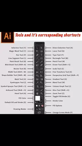 Adobe illustrator Shortcut keys #adobeillustrator #illustratortutorial #shortcutkeys #graphicdesigning #logodesign #designevolution #viralvideo #foryou #foryoupage 