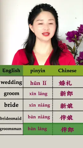 How to say wedding and groom in Chinese #chineseteacher #LearnOnTikTok #harvarduniversity #mandarin #LanguageLearning 