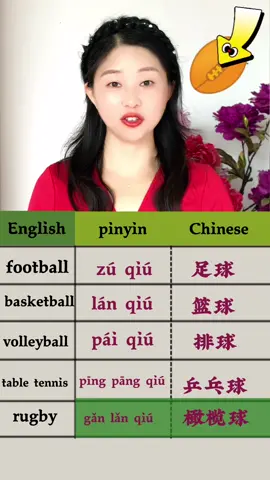 How to say football and basketball in Chinese #chineseteacher #LearnOnTikTok #harvarduniversity #mandarin #LanguageLearning 
