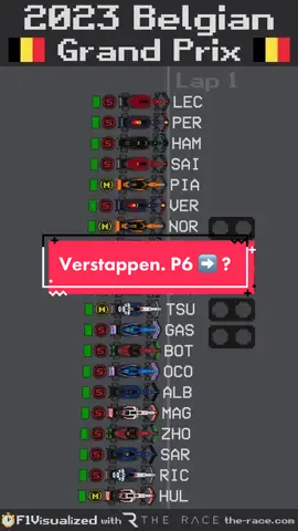 The 2023 #BelgianGP? Completed it! ✅ We’ve now got a bit of a summer break… but not before we post this @F1_Visualised animation, of course!  #F1 #f1tiktok #maxverstappen #charlesleclerc #sergioperez #redbull #Motorsport #racing #fyp #fypp #fy #foryoupage #foryou