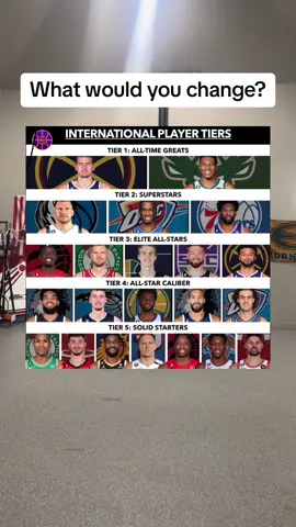 Current International talents! #nbaedits #NBA #fyp #basketball #espn #aau #tiktok 