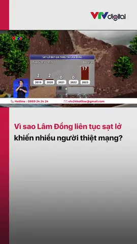 Thời gian gần đây Lâm Đồng liên tiếp xảy ra các vụ sạt lở gây thiệt hại về người và của. Nguyên nhân nào đã dẫn đến tình trạng này? #vtv24 #vtvdigital #tiktoknews #satlodatodalat #lamdong