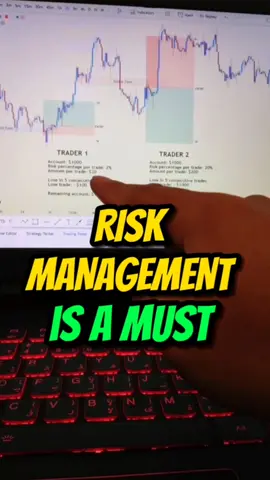 Replying to @michaelrosales756 Bakit nasusunugan ang newbie traders #forex #trading #forextrading #forexbeginner #cryptophilippines #forexphilippines #forexstrategy 