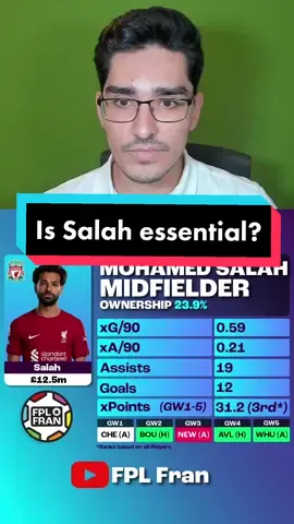 Is Mohamed Salah essential for your FPL draft?  #fyp #fantasypremierleagueteam #fantasypremierleague #fpltiktok #fpl #fpltok #fpltips #fplcommunity 