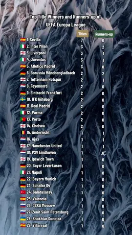 #top10 #top #country #flag #ranking #uefa #europaleague #football #Soccer #footballtiktok 