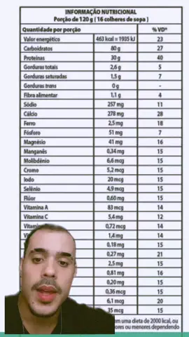 Faaaala turma, boa tarde! A uns dias trouxe uma publicação no meu feed sobre leitura de rótulos/tabela nutricional. 📝 Dessa forma, resolvi fazer em forma de vídeo um exemplo para vocês da importância de saber interpretar os rótulos dos produtos! 🧐 Confira o vídeo, e me diz o que achou! ✅ #tabelanutricional #rotulos #fy #dieta #nutrição #Lifestyle #musculação #nutricionista #vida