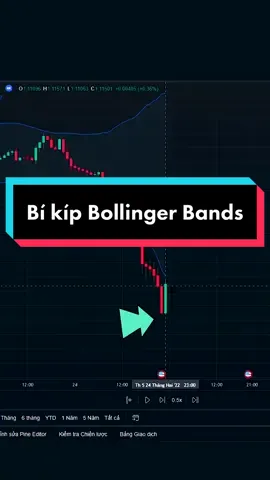 Tuyệt chiêu mình hay sử dụng với Bollinger Band #forex #crypto #stocks #trader #forextrading #xuhuong #trend #gold #xauusd #indicator #bollingerbands 