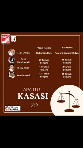 #kasası #kasasisambo #kasasiferdysambo #rtekasasi #hukum #hukumindonesia #hukumindonesia👍 