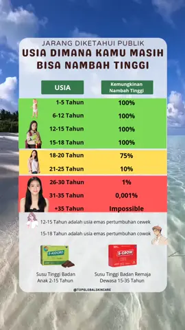 Berapa umurmu sekarang? #tinggibadan #sgrow #skidgrow #pertumbuhan #tinggiideal 