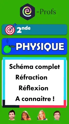 Schéma complet Réfraction Réflexion A connaitre ! 2nde #lumière #physiquechimie #lycée #eprofs #réussir  #2nde #physique #chimie @e-prof sort la blouse ! 