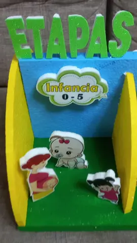 Maqueta Etapas de la Vida.