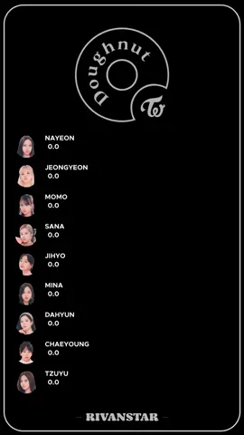 TWICE - Doughnut (Line Distribution) #twice #doughnut #nayeon #jeongyeon #momo #sana #jihyo #mina #dahyun #chaeyoung #tzuyu #linedistribution #rivanstar #fyp 