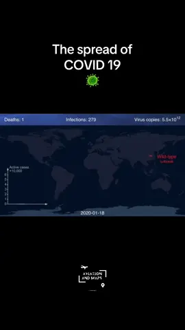 #covid19 #perte #fyp #viral #foryou #goviral #geopolitics #fypシ #map #maps #geography 