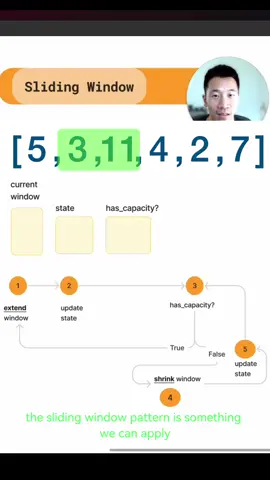 Visual introduction to the sliding window pattern for leetcode! #programming #softwareengineer #algorithm #leetcode #visuallearning 