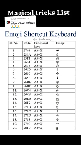 Replying to @mdrahat13579 Magical tricks list #word #computer #computertricks #wordtricks #foryou #foryoupage #tricks #amjtechnology #shortcuttutorial #tutorial #computertips #shortcut #Tech #magicaltricks #list @TikTok 