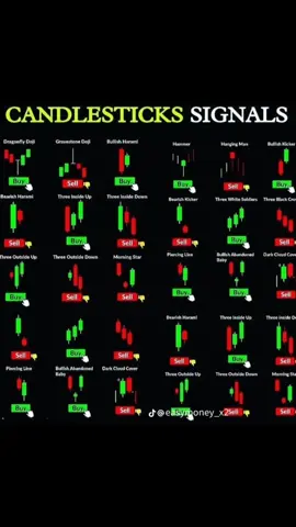 #cuan #infestasi #trading #olymtradeindonesia #olymptradestrategy #investasisaham 