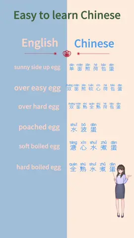 How to say over easy egg in Chinese #chineseteacher #LearnOnTikTok #harvarduniversity #mandarin #LanguageLearning 