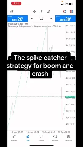 The spike catcher strategy for boom and crash  #boomandcrashtrading #boomandcrashstrategy #Boomandcrash #boomandcrashspikesindicator #forextrading 
