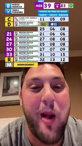 Im a celtics legend #halloffame 