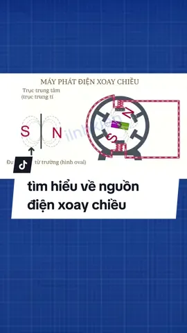 tìm hiểu về dòng điện xoay chiều, cấu tạo, nó hoạt động như thế nào ? #ilinhkien #dongdienxoaychieu #kienthuc #nguyenlyhoatdong #LearnOnTikTok  #Master2023byTikTok 