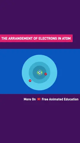 #education  #study #learning #LearnOnTikTok #foryou