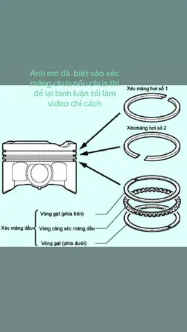 Anh em có gì thắc mắc tôi giải đáp