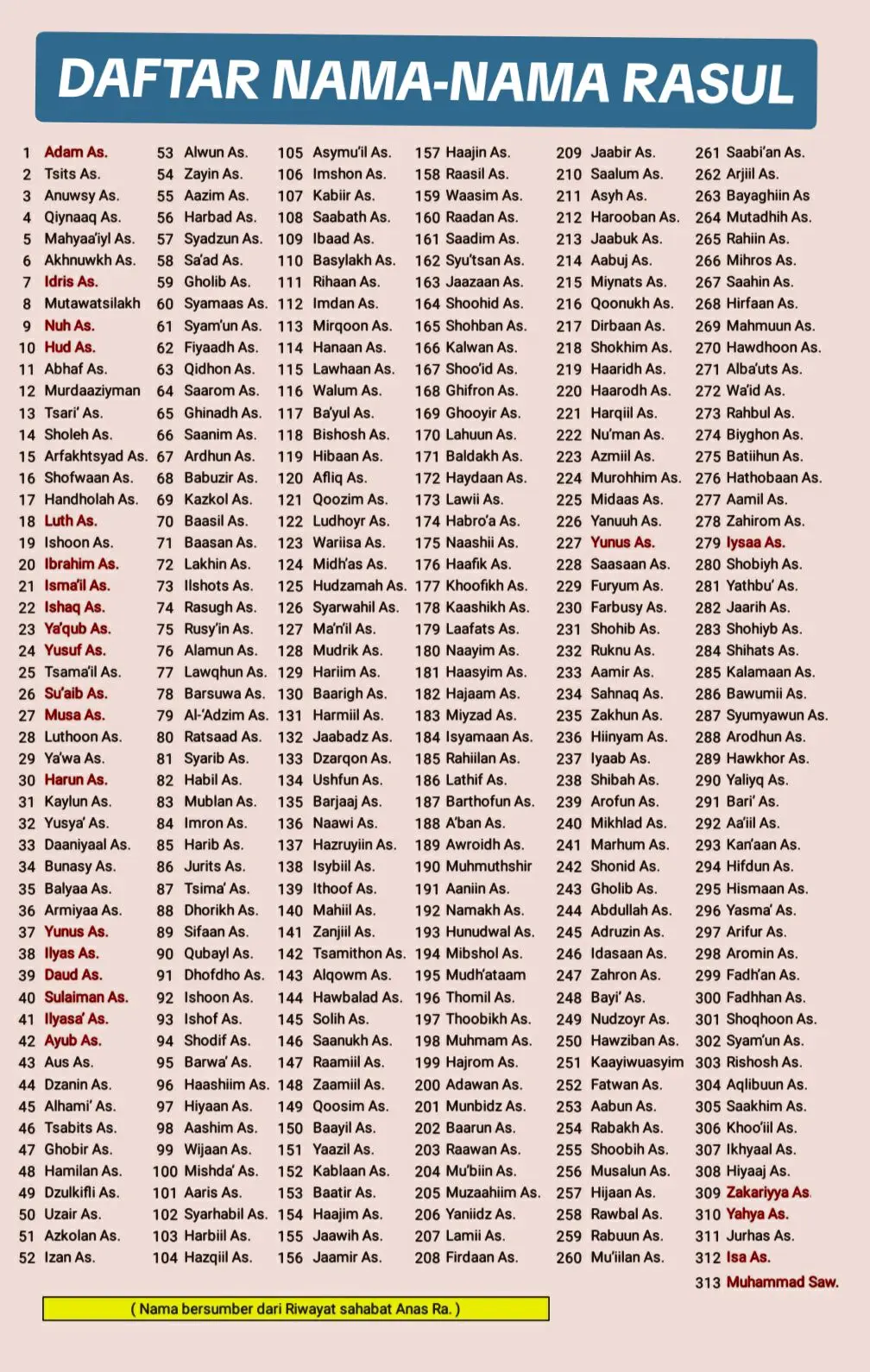 DAFTAR NAMA RASUL