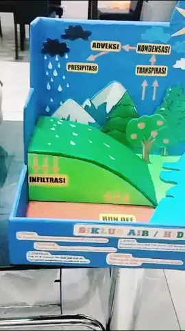 Siklus Air, #hidrologi #karyaku #tugassekolah #pekerjaantangan 
