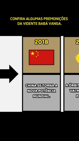 PARTE 1. A Babá Vanga foi uma vidente bastante famosa. Ela acertou algumas previsões ao longo do tempo. Confira algumas nesse vídeo. #previsão #profecias  #mistério  #curiosidades #foryou #fy