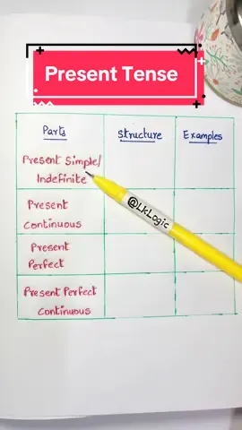 #LearnOnTikTok #lklogic #english 