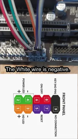 How to connect Front Panel Connectors to the Motherboard - For Beginners