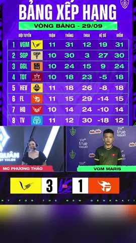Phỏng vấn VGM Maris sau chiến thắng 3-1 trước FL #lqmb #lienquan #lienquanmobile #xuhuongtiktok #garenalienquan #capcut 