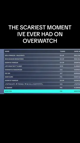 THE PANIC I FELT I ALMOST ENDED THE STREAM (FAKE EVERYTHING) #overwatch #ow2 #overwatch2 #overwatchme #overwatchtiktok #overwatchclips #ow2clips 