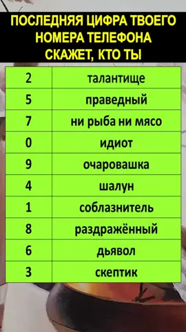 Последняя цифра твоего номера телефона скажет кто ты