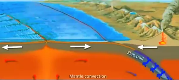 Pergeseran lempeng bumi dapat mengakibatkan gempa bumi karena dalam peristiwa tersebut disertai dengan pelepasan sejumlah energi yang besar. Selain pergeseran lempeng bumi, gerak lempeng bumi yang saling menjauhi satu sama lain juga dapat mengakibatkan gempa bumi.#gempa #gempabumi #lempeng #pergerakanlempeng #sesar #gempatektonik #gempadunia #gempa #geography #geography #geology #fypシ゚viral #google #erupsi 