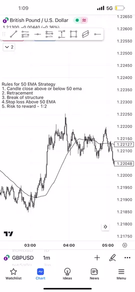 Best 50 Ema Strategy With Rules #forex #gold #xauusd #trading #daytrading #scalpinggold #scalping #gbpusd #eurusd #gbpjpy 