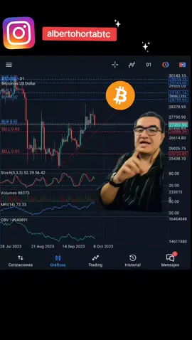 para las personas que no sepan nada de #trading #oro #forex #invertir #bitcoin #parati #viral #lentejas #taylorswift 