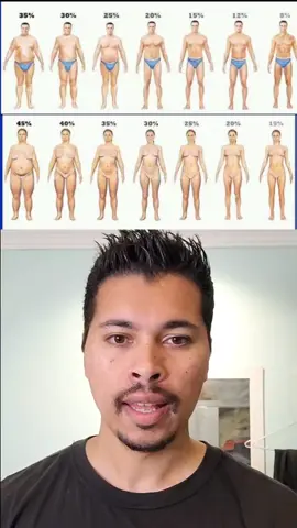 qual seu % de gordura atual? 