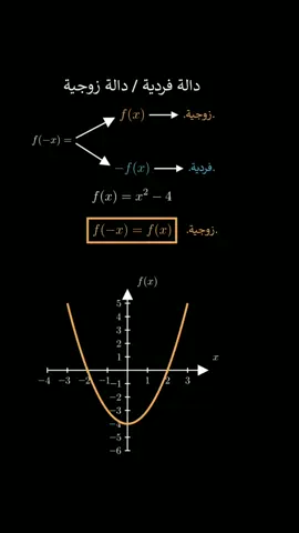 دالة زوجية / دالة فردية #maths #mathematics #رياضيات #bac2024 #lycee #ثانوي #bac #etudes #معلمين #تعليم #الدوال #algerie #بكالوريا 