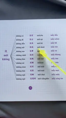Học từ vựng #tiengtrung bằng phương pháp dùng từ gốc, giúp bạn nhớ được từ vựng theo quy luật dễ dàng #sachtiengtrung #tuvungtiengtrung #hocngoaingu #trungquoc #tiengtrunggiaotiep #tiengtrungmoingay 