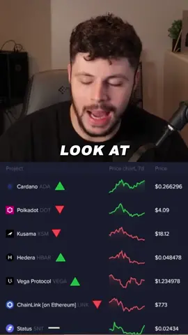 Top #Crypto Rankings By Development Activity! 🛠️ #cryptonews #altcoin #altcoins #hbar #cardano 