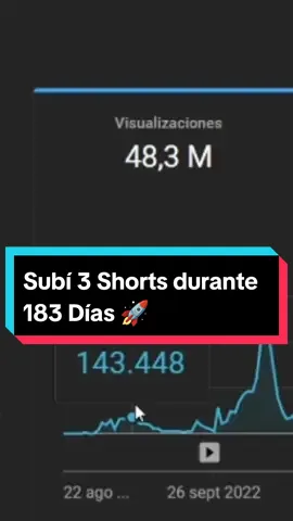 ¿Que ocurre si subimos 3 Shorts diarios durante 183 Días? 🚀 Cuánto dinero y suscriptores conseguiré con este Experimento de YouTube 🤔 #alexdigital #consejosyoutube #youtubeshorts 