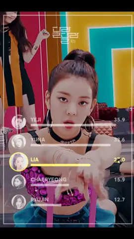 #itzy Dalla Dalla - line distribution #itzy #lia #ryujin #yuna #yeji #chaeryeong credits random_k
