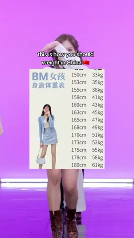 this is how you should weight in China 🇨🇳 #fypシ #foryoupage #twice #weight #beutystandard 