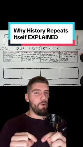 Alright strap in for this one cus literally everyone in the world saw it coming. Huge shout to Van Neistat (YT) for the incredible whiteboard breakdown!!! #interestingfacts #facts #worldnews #History #fourthturning #fyp 